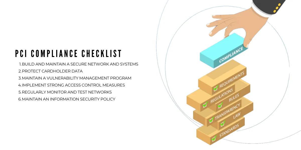 Detailed PCI compliance checklist