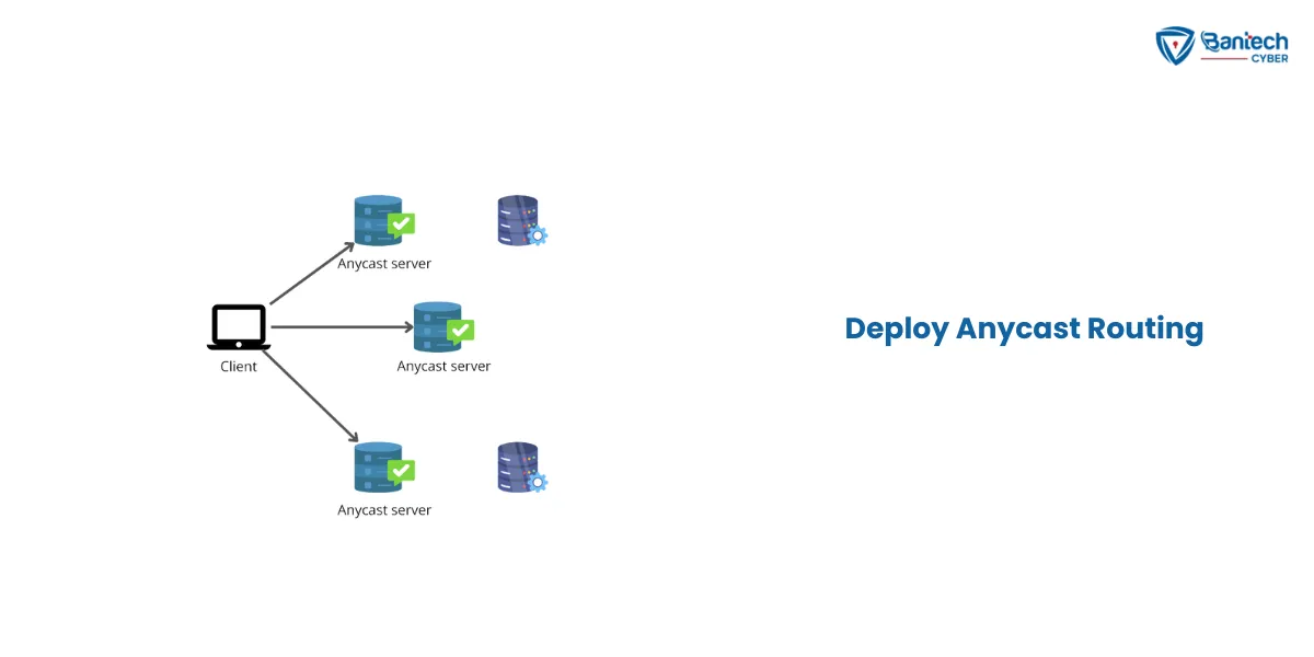 Deploy Anycast Routing