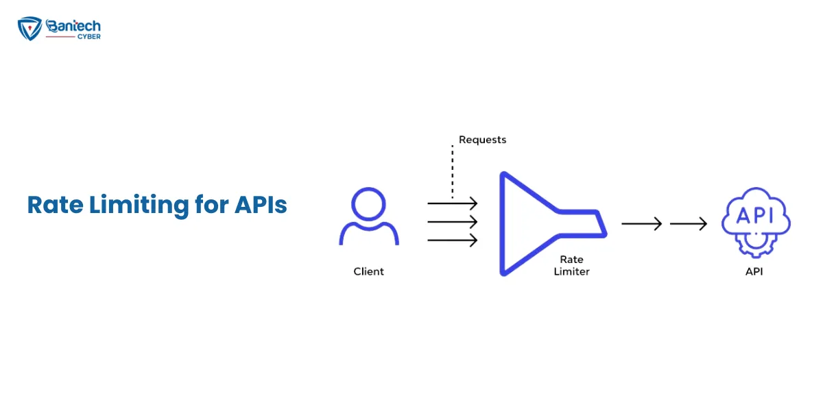 Rate Limiting for APIs