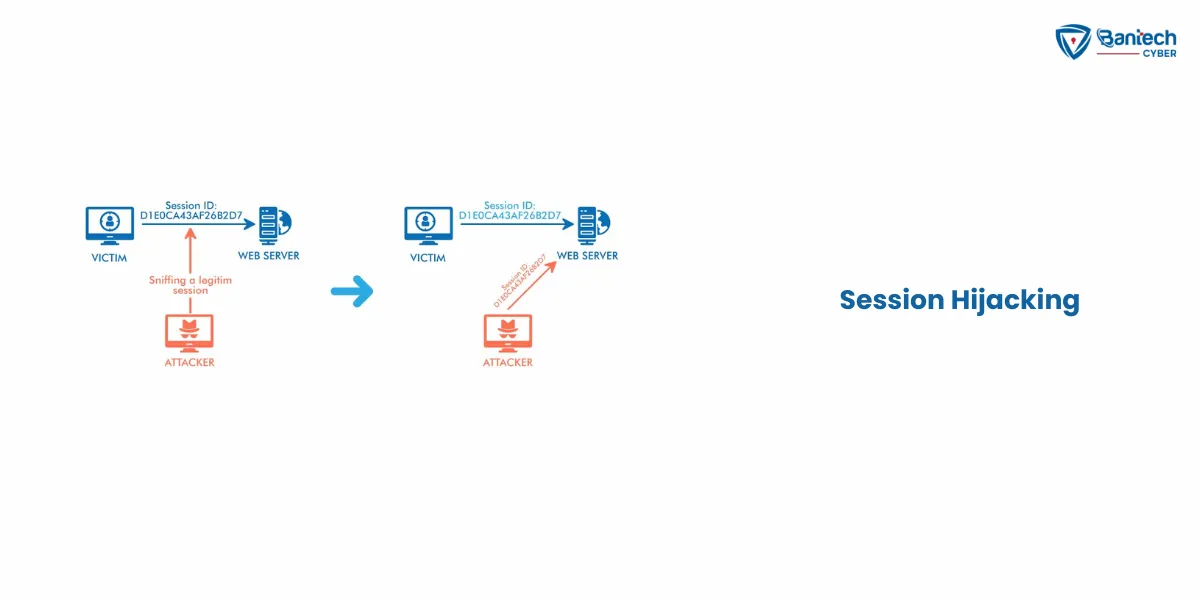 Session Hijacking