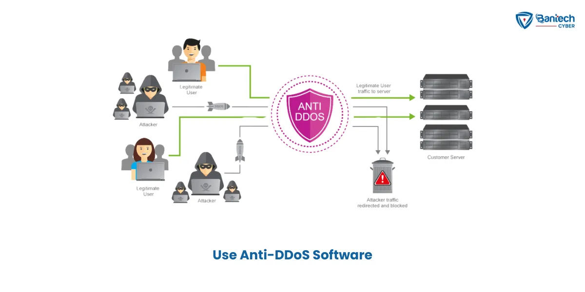 Use Anti-DDoS Software