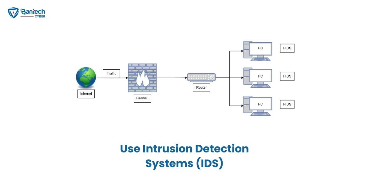 Use Intrusion Detection Systems (IDS)