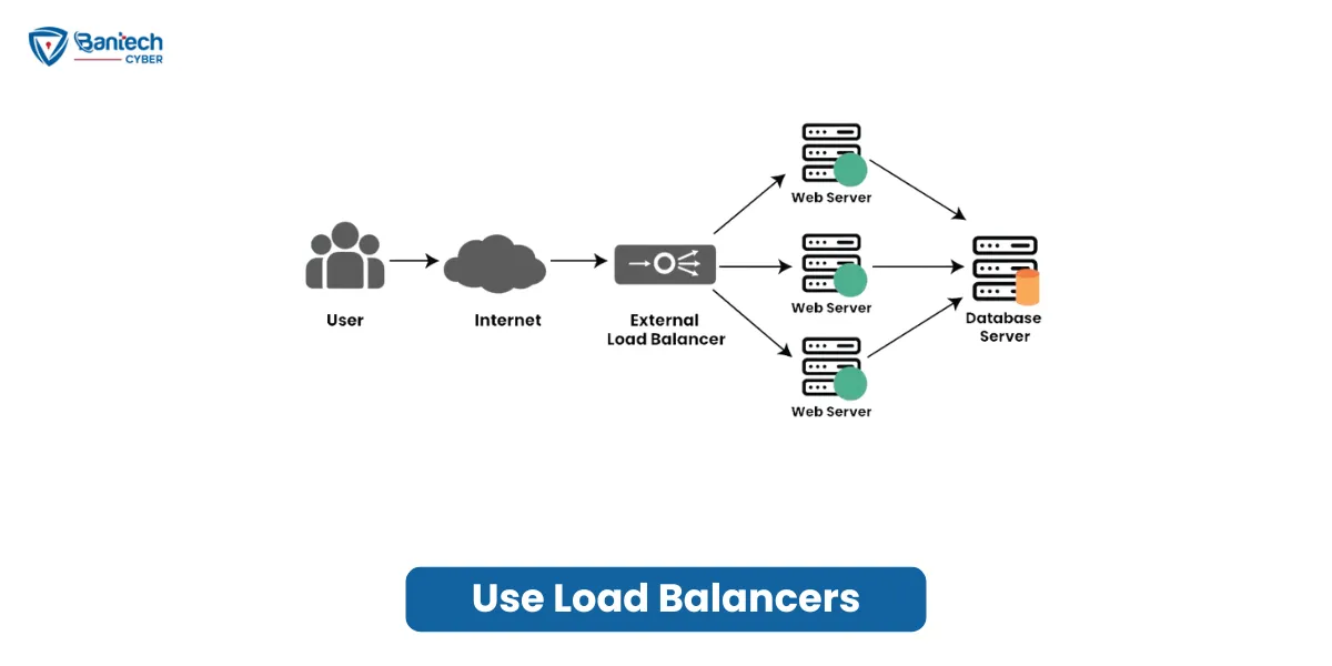 Use Load Balancers