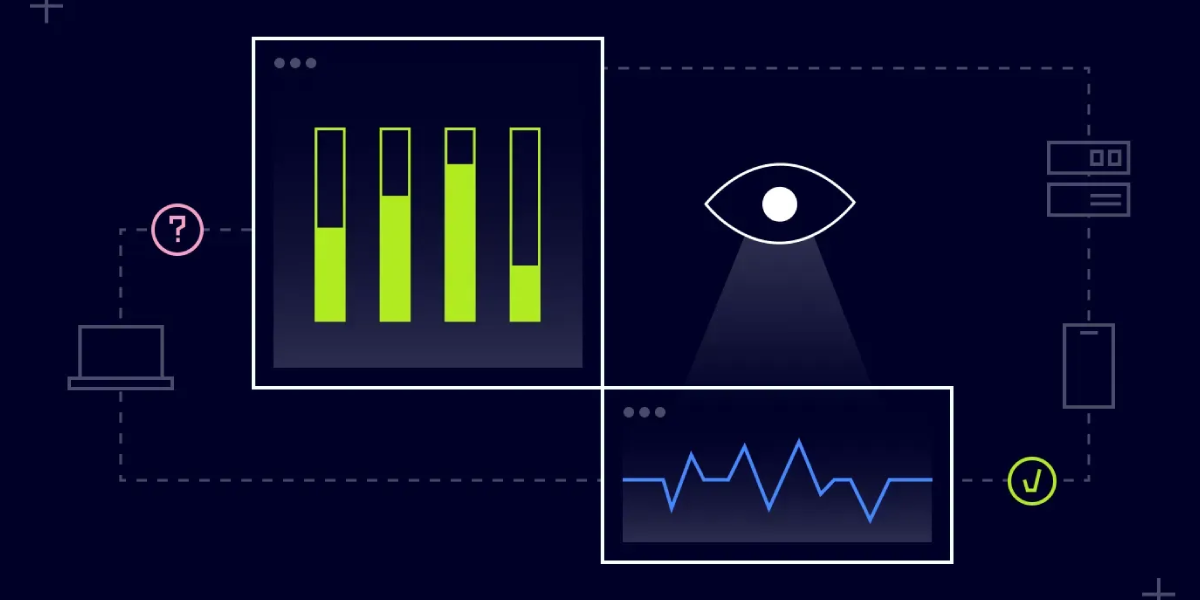 Monitor User Activity