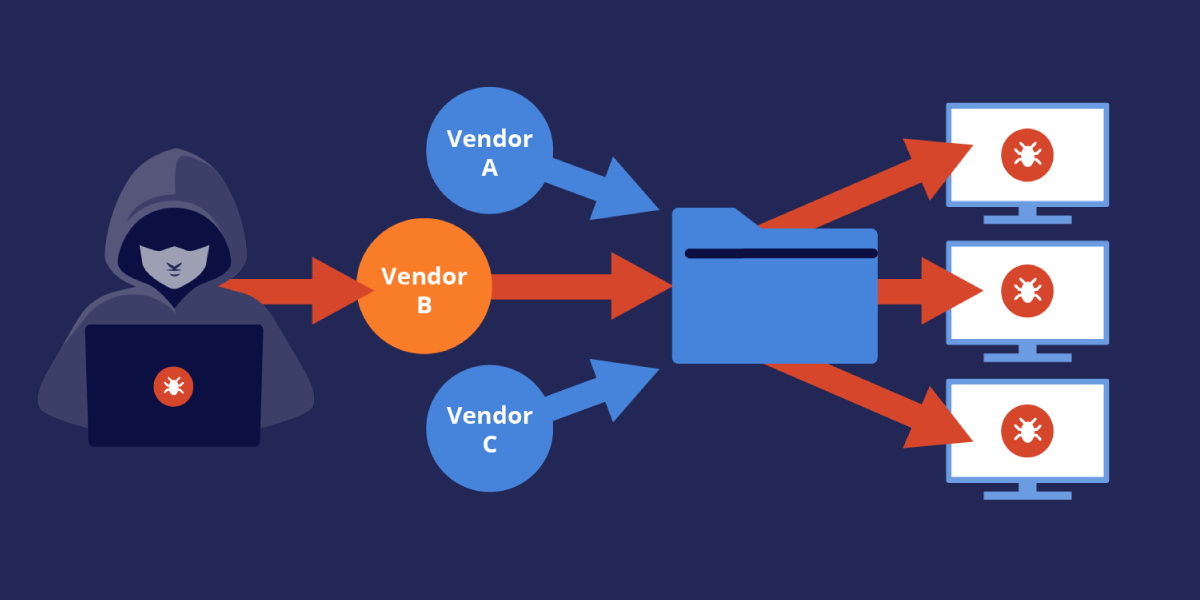 Software Supply Chain Attacks