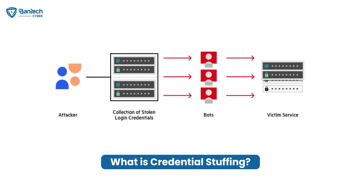 What is Credential Stuffing